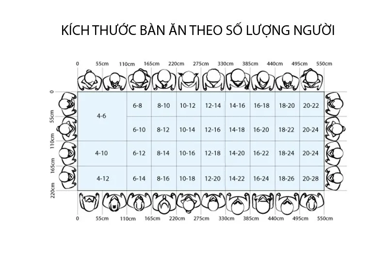 kích thước bàn ăn