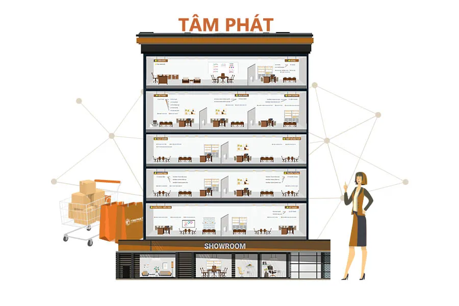 Hướng dẫn mua hàng tại Showroom Tâm Phát